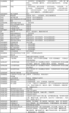 山西省另行收费医用消耗品及卫生材料管理目录概述