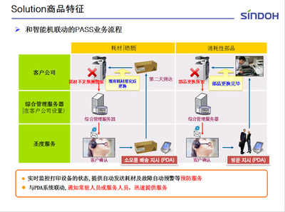 新都办公设备平度服务中心 您的一站式办公解决方案